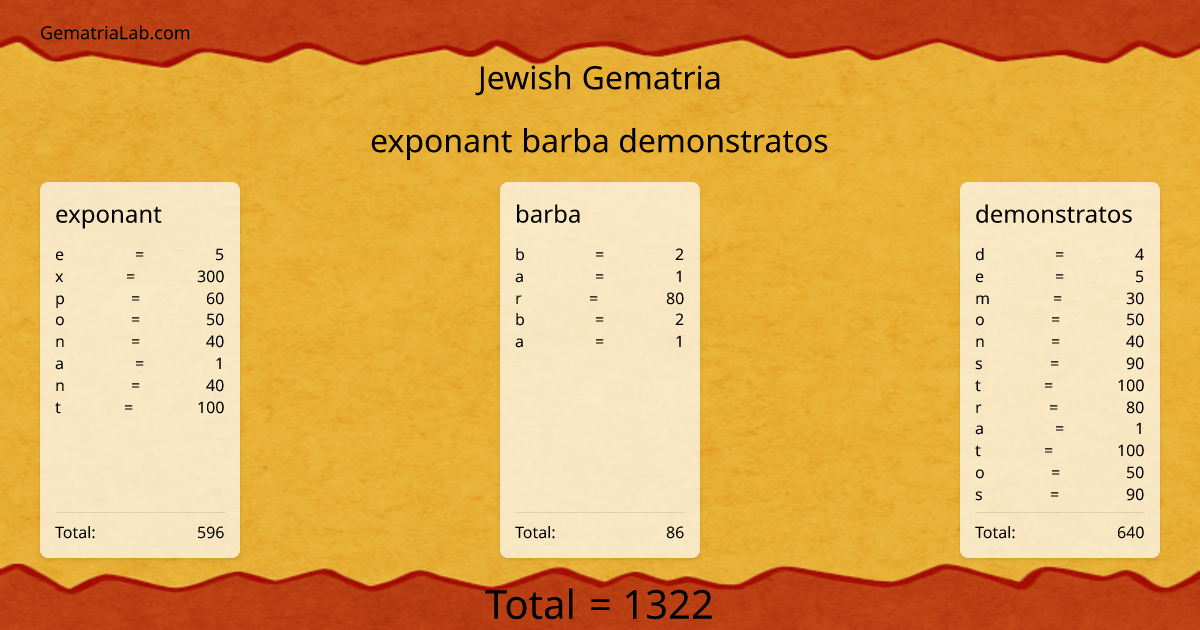 exponant barba demonstratos in jewish Gematria